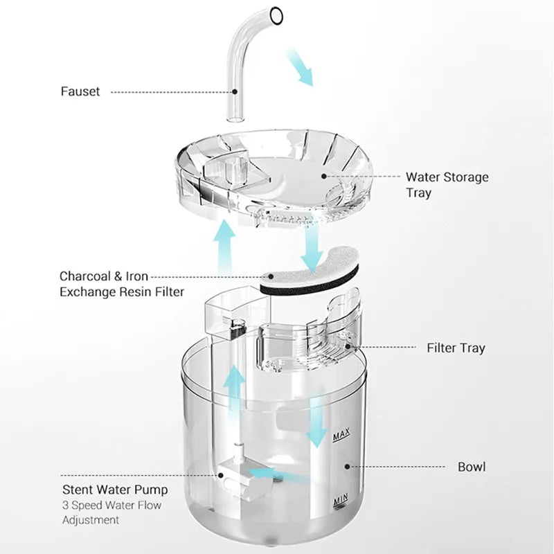 Cat Water Fountain Auto Filter USB Electric Mute Cat Drinker Bowl Recirculate Filtring Drinker for Cats Pet Water Dispenser